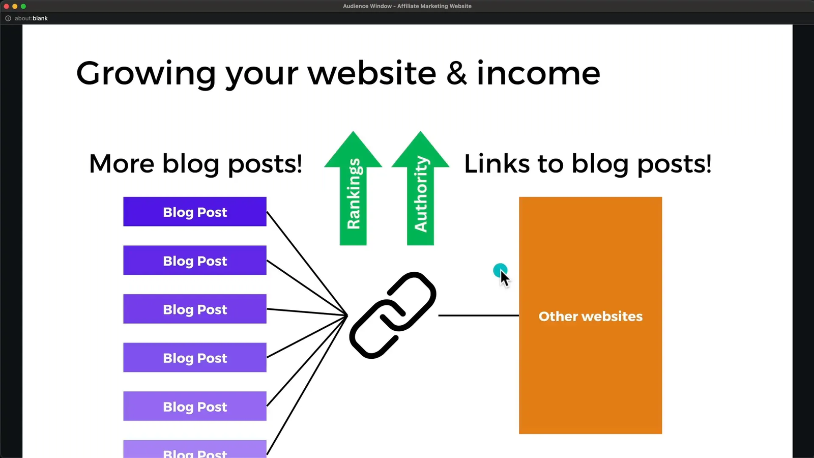 Building Authority and Backlinks